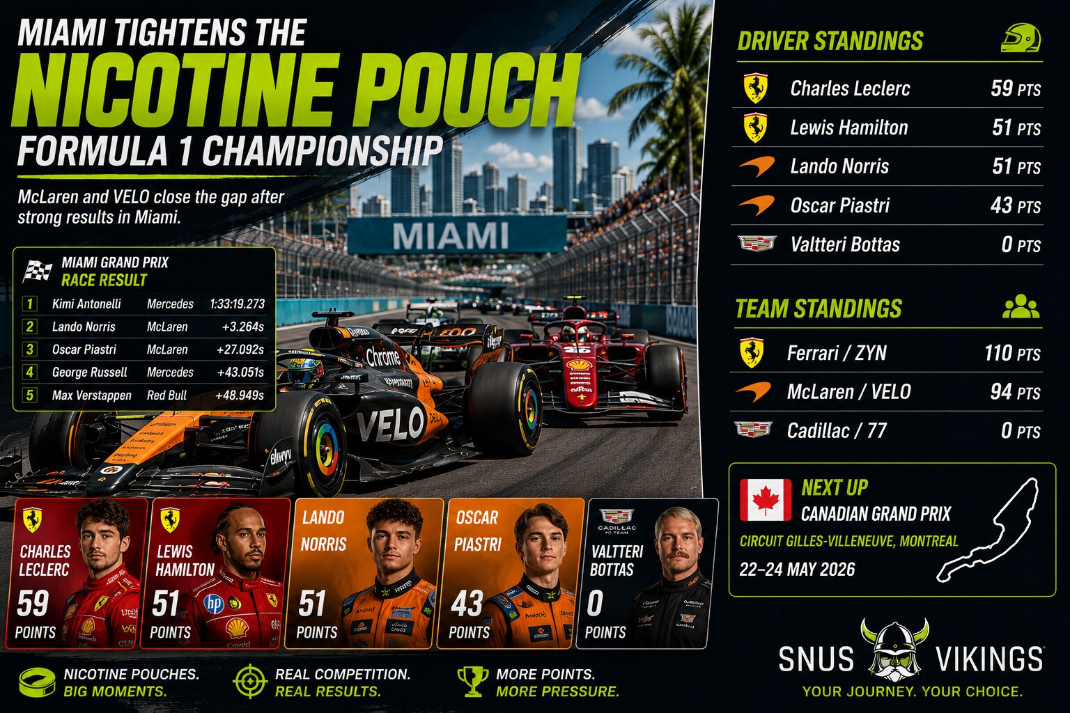 McLaren Bringing Something Spicy To Canada
