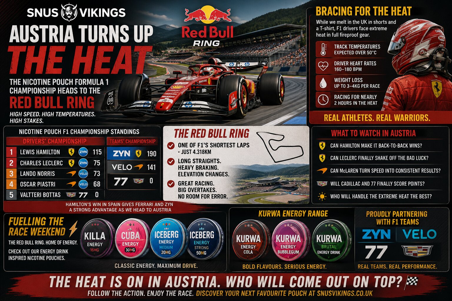 Austria Turns Up the Heat as the Nicotine Pouch Formula 1 Championship Heads to the Red Bull Ring