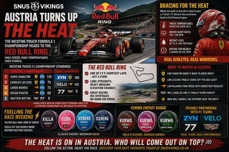 Austria Turns Up the Heat as the Nicotine Pouch Formula 1 Championship Heads to the Red Bull Ring