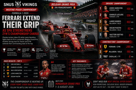 Ferrari Extend Their Grip as Spa Strengthens ZYN's Championship Charge