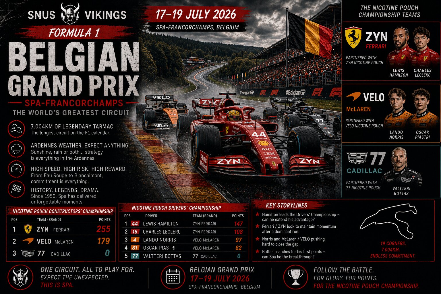 Ferrari Arrive at Formula 1's Greatest Circuit Looking to Tighten Their Grip on the Nicotine Pouch Championship