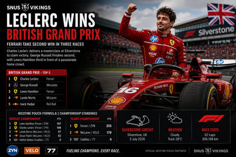 Leclerc Strikes Back at Silverstone as Ferrari Tighten Their Grip on the Nicotine Pouch Formula 1 Championship