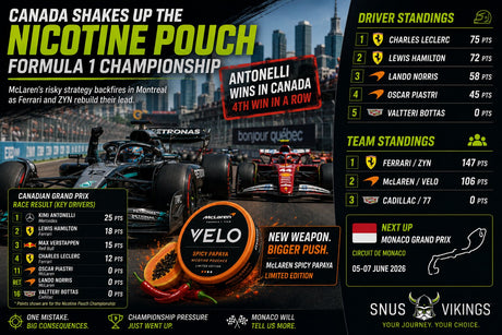 McLaren’s Spicy Gamble Backfires as Ferrari and ZYN Rebuild Their Lead in Canada