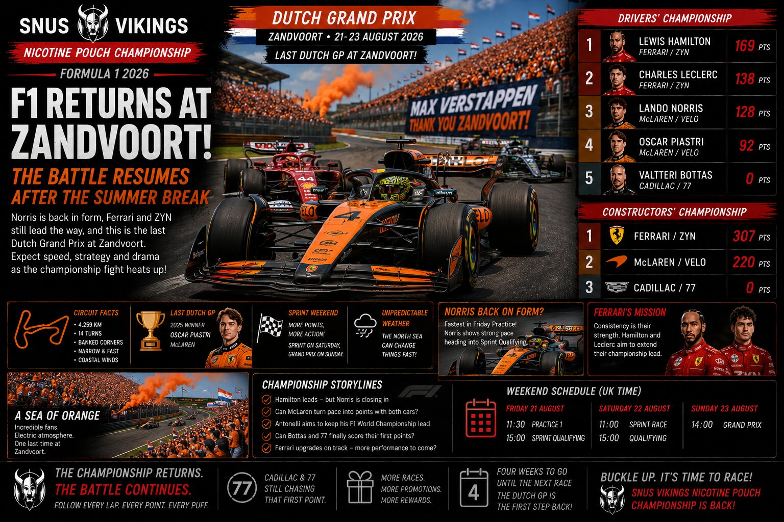 Formula 1 Returns at Zandvoort as the Nicotine Pouch Championship Battle Resumes