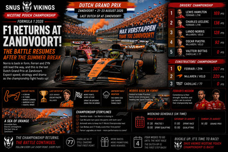 Formula 1 Returns at Zandvoort as the Nicotine Pouch Championship Battle Resumes