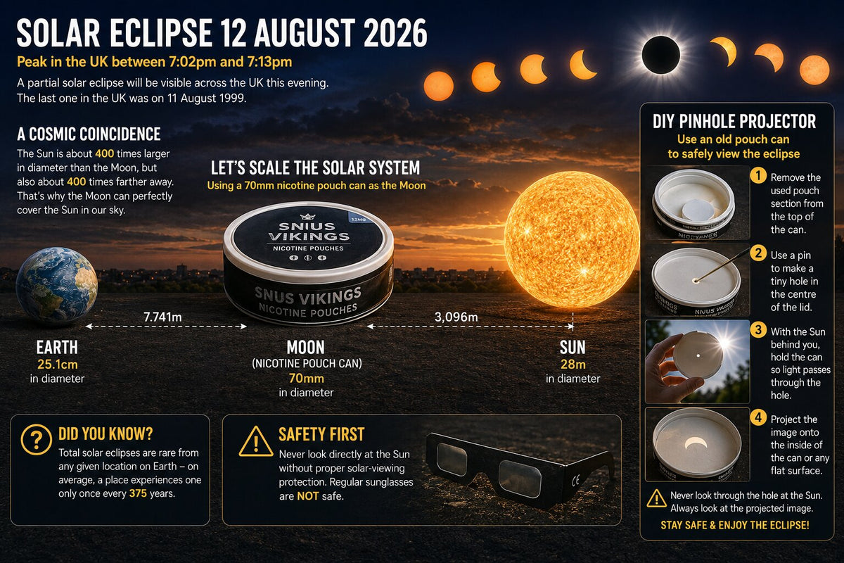 The 2026 Solar Eclipse: Two Ways A Nicopod Can Could Help You Enjoy It