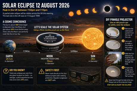 The 2026 Solar Eclipse: Two Ways A Nicopod Can Could Help You Enjoy It