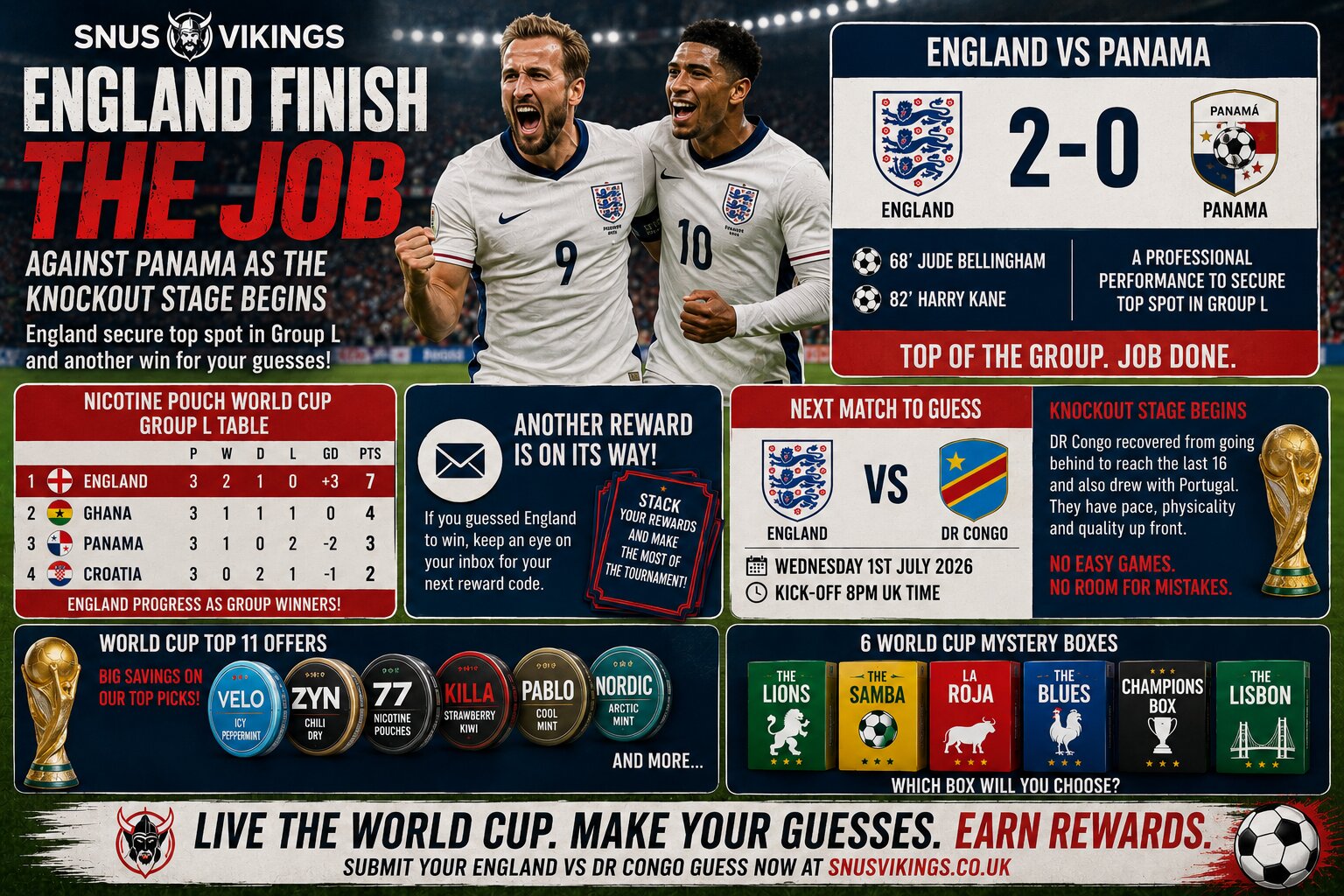 England Finish the Job Against Panama as the Knockout Stage Begins