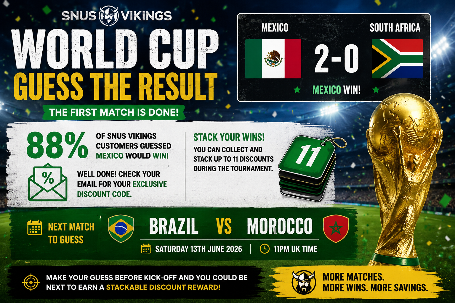 Mexico Win, 88% of You Were Right, and Brazil vs Morocco Is Up Next