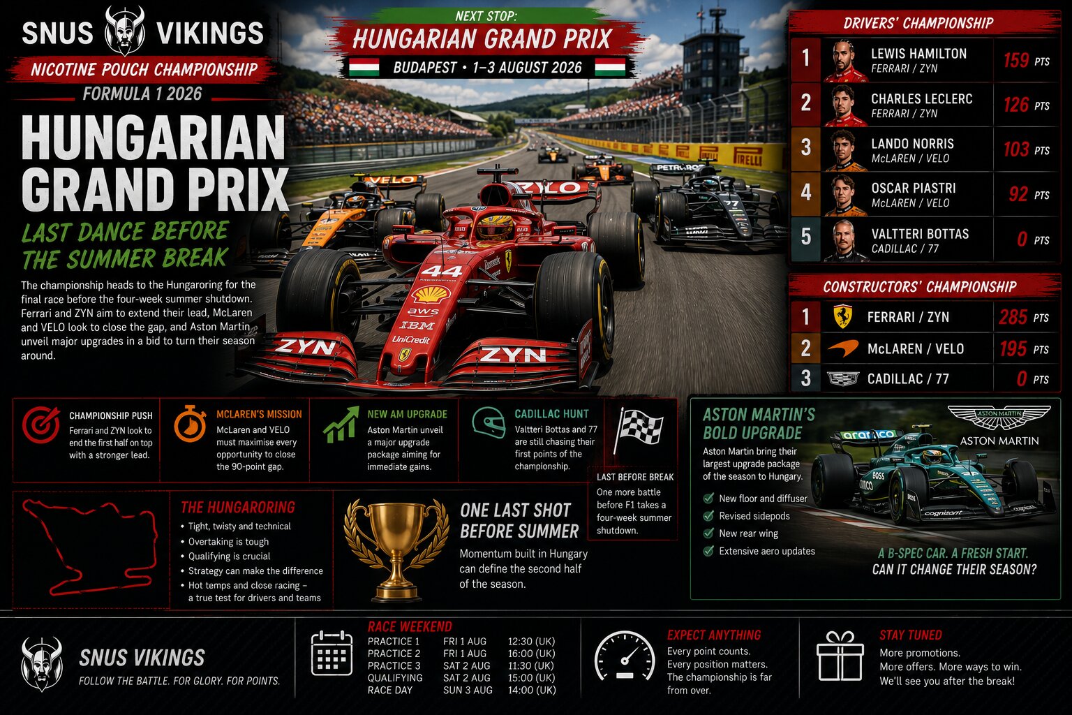 Ferrari Aim To Stay On Top For The Summer Break