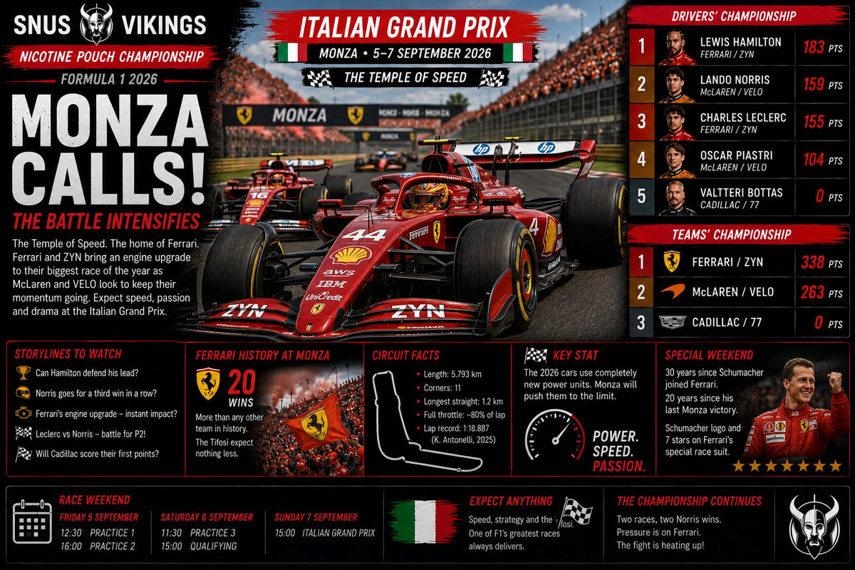 European Formula One Double-Header: First Stop Monza