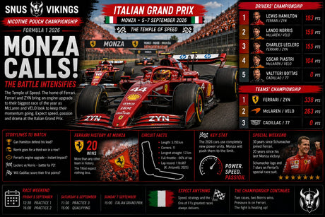 European Formula One Double-Header: First Stop Monza