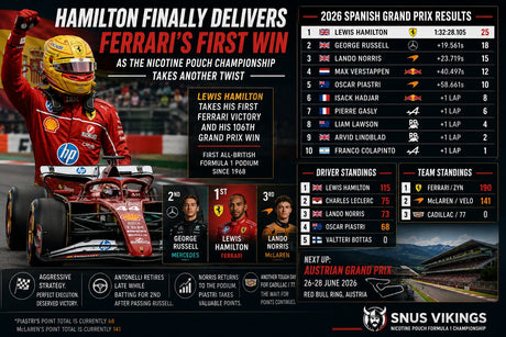 Hamilton Finally Delivers Ferrari's First Win as the Nicotine Pouch Championship Takes Another Twist